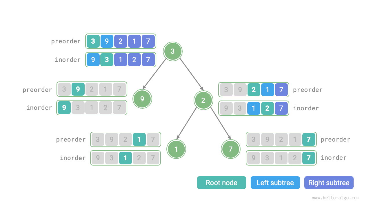 Division in each recursive function