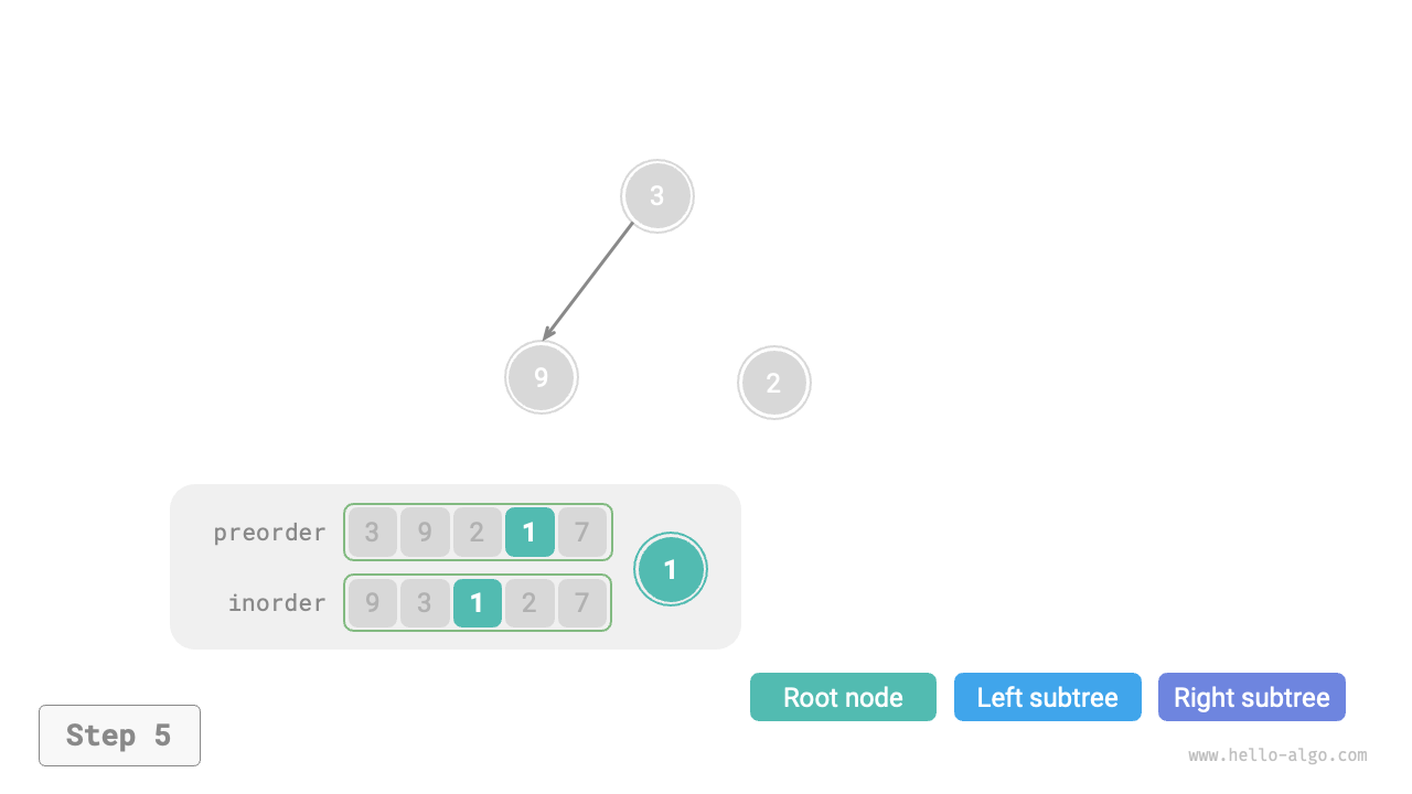 built_tree_step5