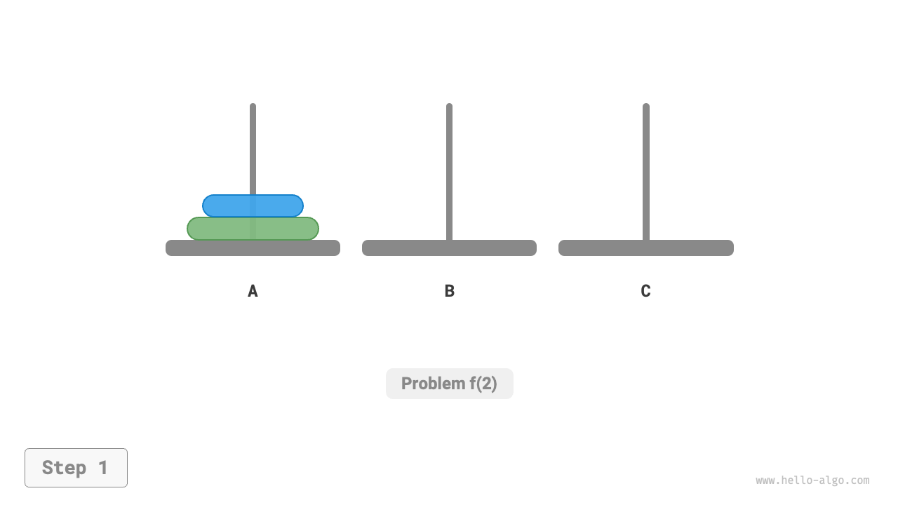 Solution for a problem of size 2