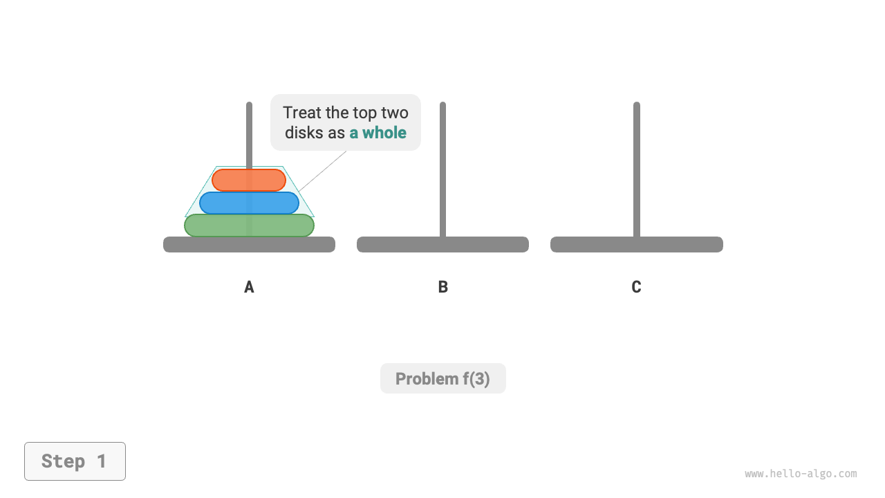 Solution for a problem of size 3