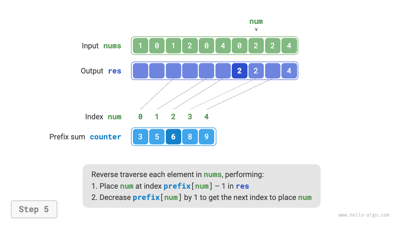 counting_sort_step5