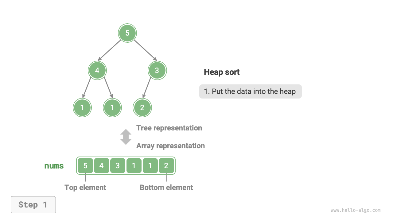 Heap sort process