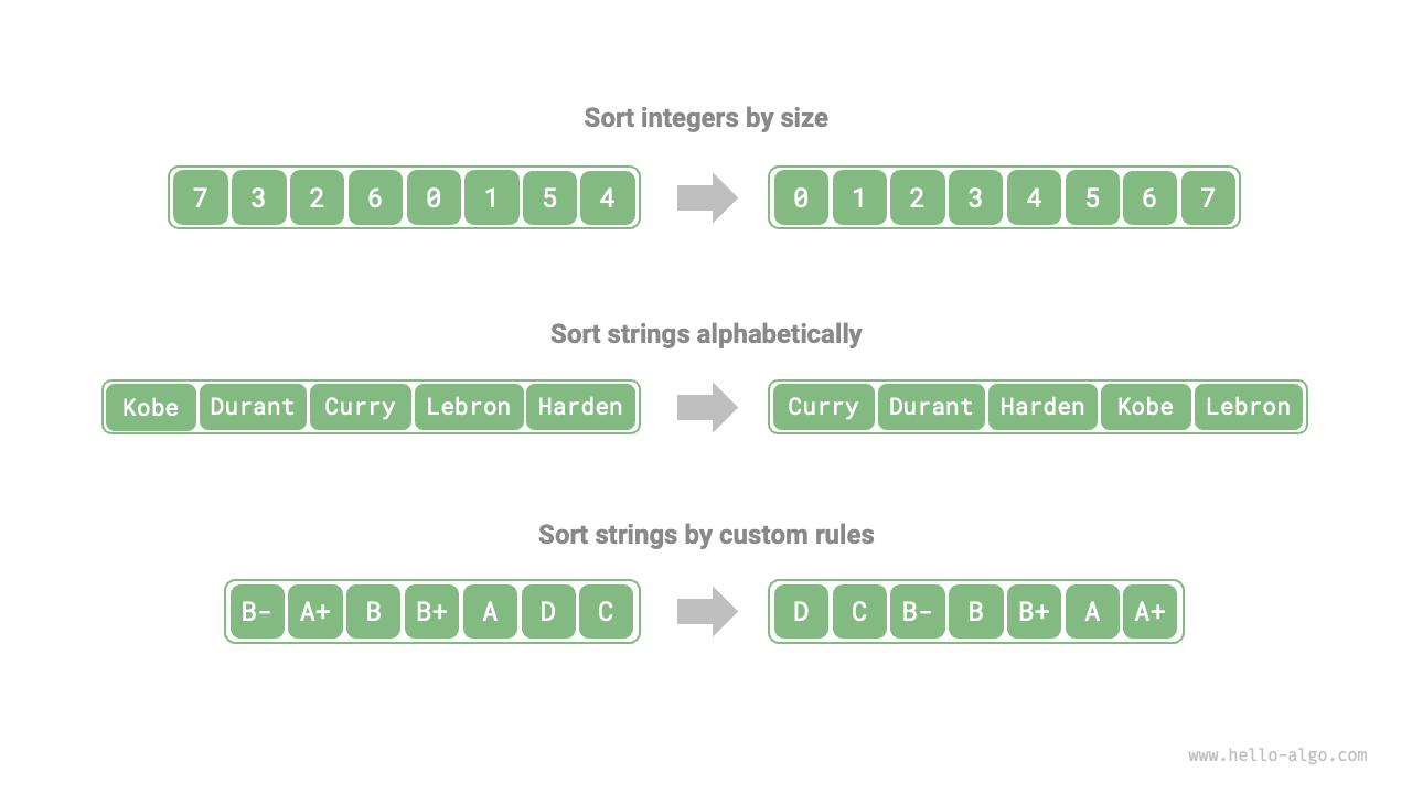 Data types and comparator examples