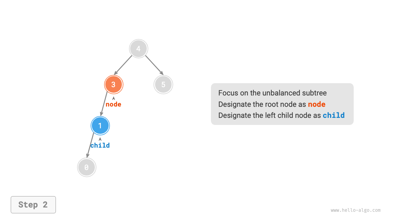 avltree_right_rotate_step2