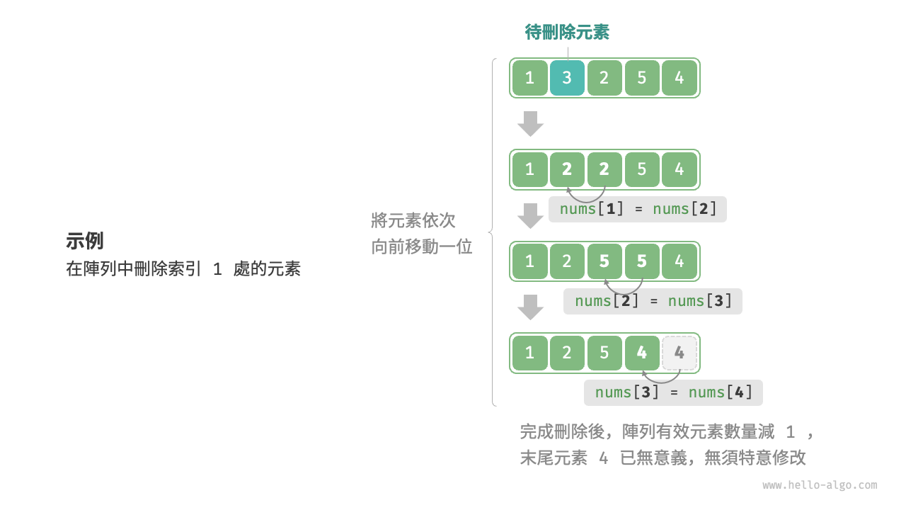 陣列刪除元素示例