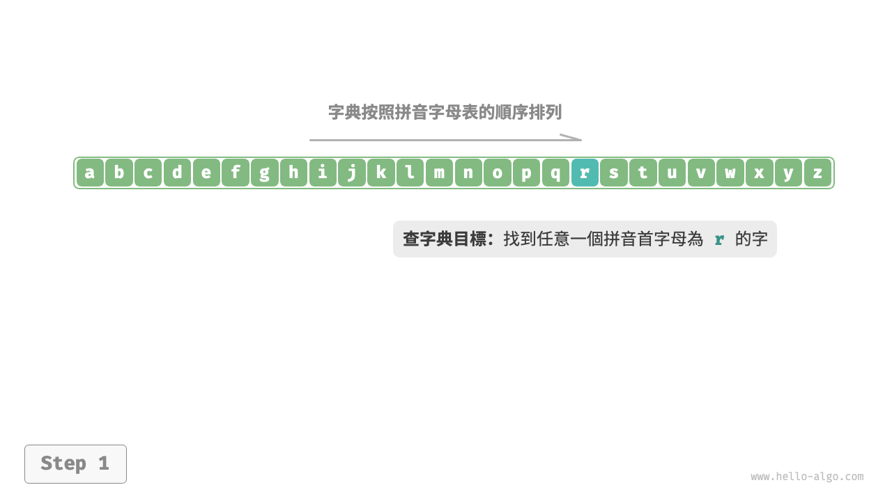 查字典步驟