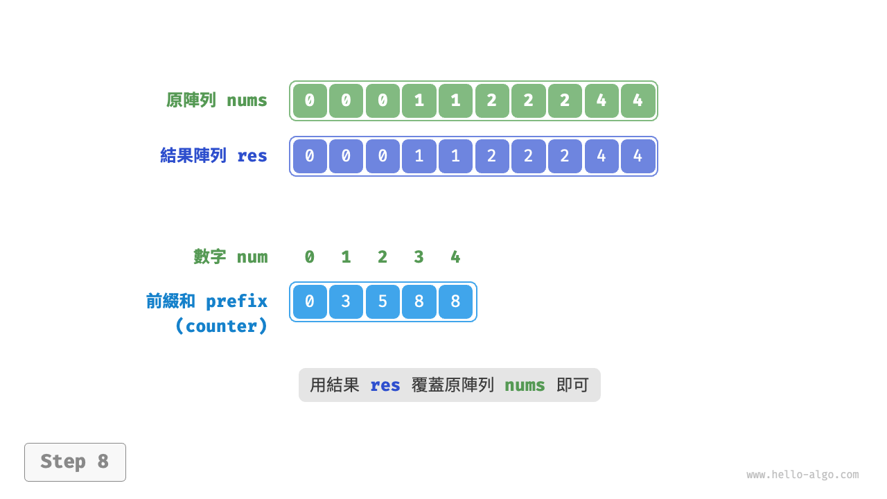 counting_sort_step8