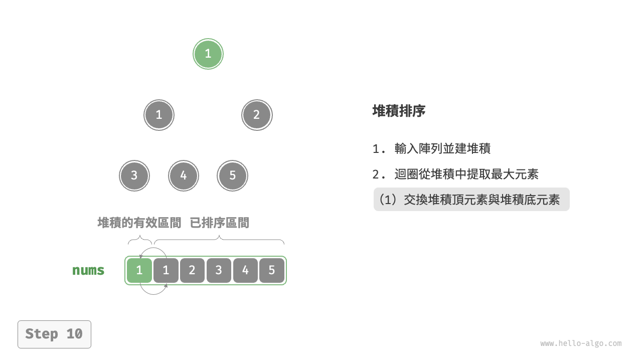 heap_sort_step10