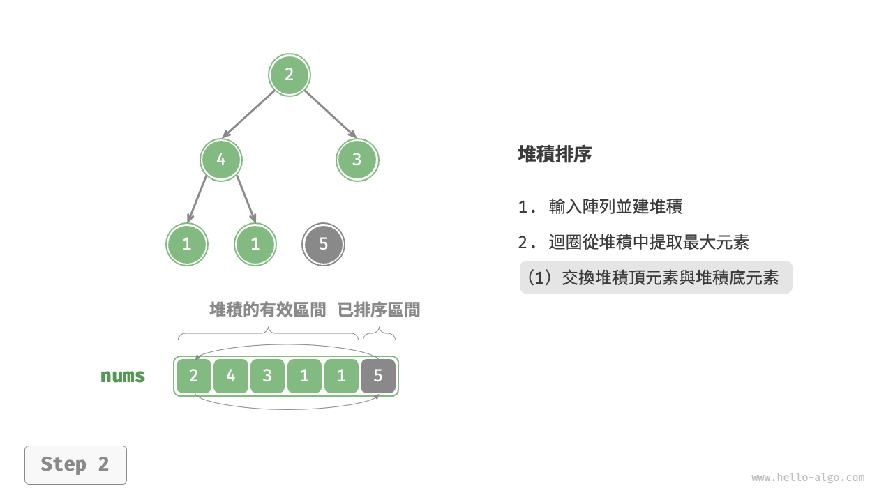 heap_sort_step2