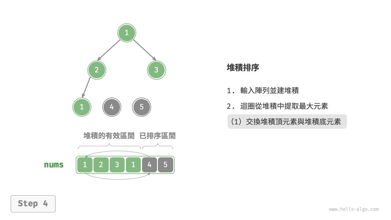 heap_sort_step4