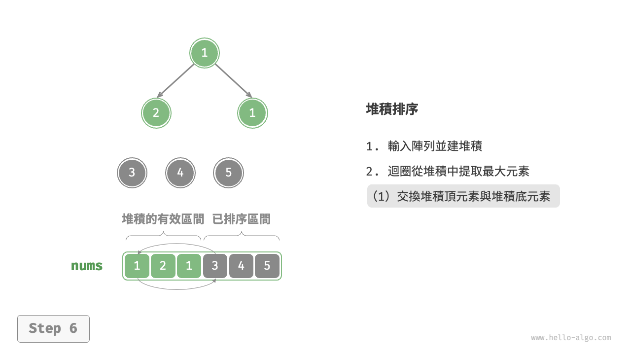 heap_sort_step6