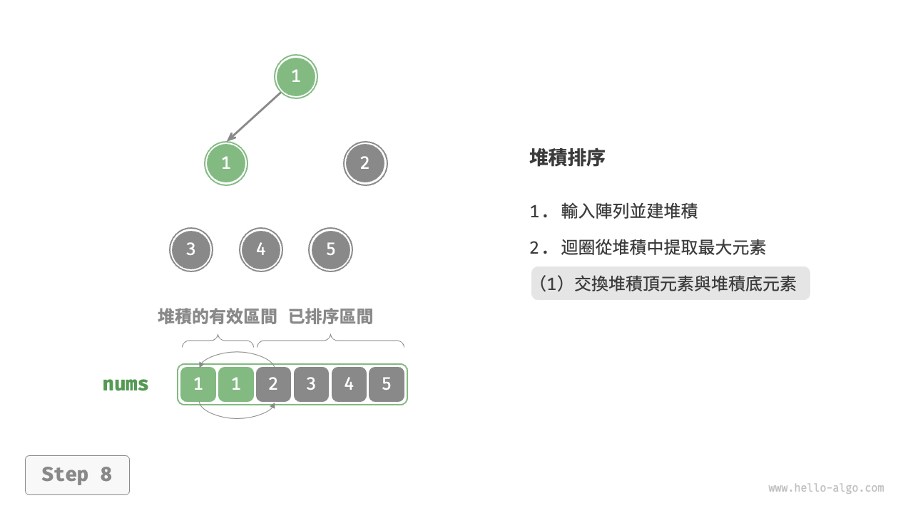 heap_sort_step8